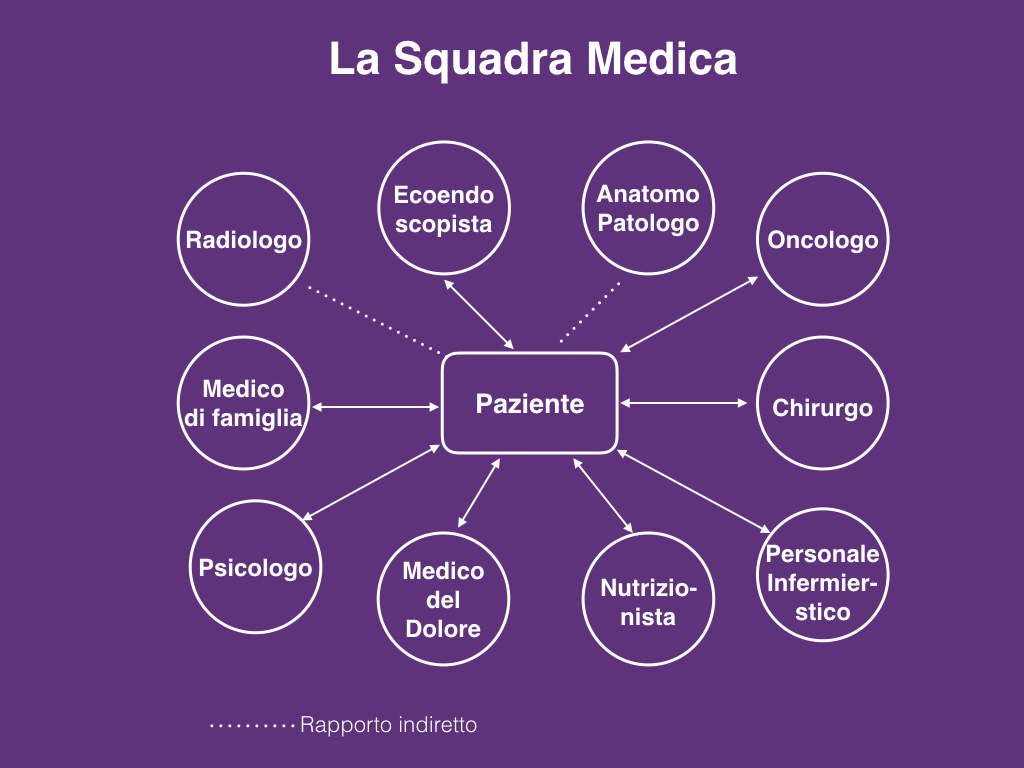 Squadra Medica