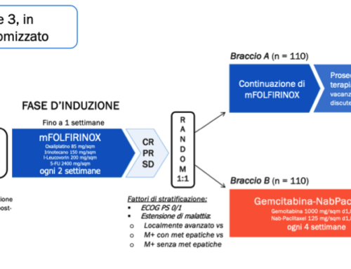 Studio PANThEON per il tumore del pancreas avanzato
