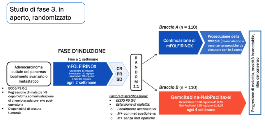 Tumore del pancreas - Pantheon, Studio randomizzato di Fase III